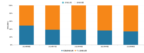 广发中证香港创新药ETF年内已涨61%，一季度规模首破百亿！广发刘杰：港股创新药进入成果兑现期