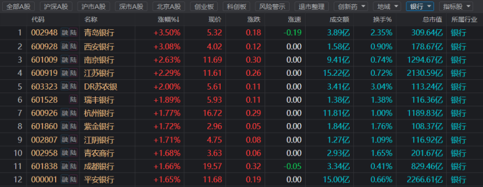 又有一批历史新高！“银行天团”联袂上行 今日新高股扫描 这些方向也高占比