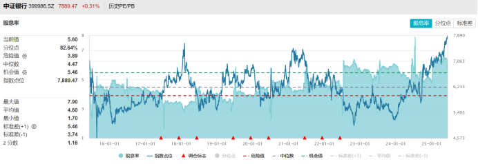又有一批历史新高！“银行天团”联袂上行 今日新高股扫描 这些方向也高占比