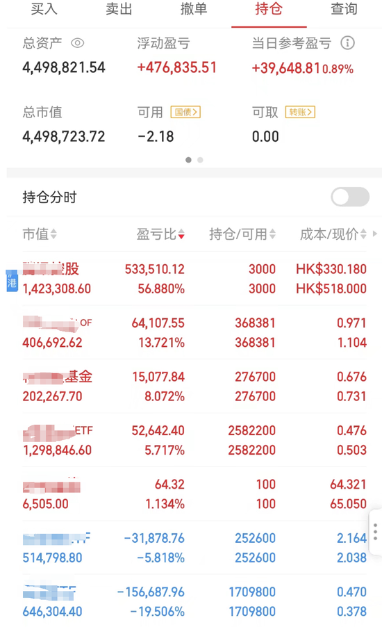 一个买基金亏了400多万的粉丝
