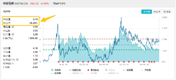 黄金股表现抢眼！美CPI提振降息预期+中东局势骤然紧张，有色龙头ETF（159876）盘中涨近1%，恒邦股份涨停