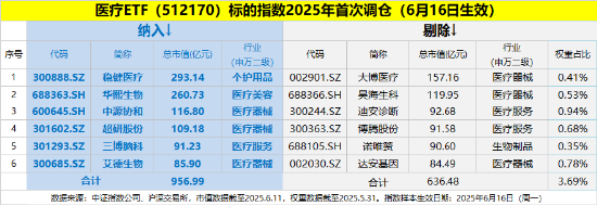 “哑铃”双端共振！创业板人工智能逆市涨逾1%，银行ETF新高复新高！医药医疗、有色金属继续活跃