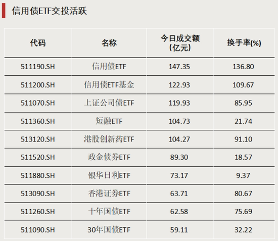 多只主题ETF涨超5%,这一板块行情火热