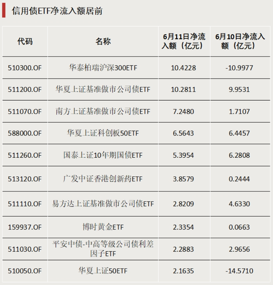多只主题ETF涨超5%,这一板块行情火热