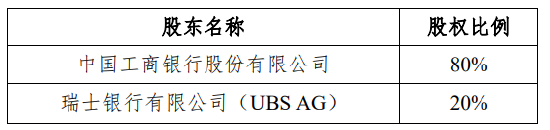 工银瑞信基金股权变更落定：瑞银接手瑞信持股20% 后续如何发挥长期协同效应？