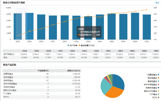 工银瑞信基金股权变更落定：瑞银接手瑞信持股20% 后续如何发挥长期协同效应？