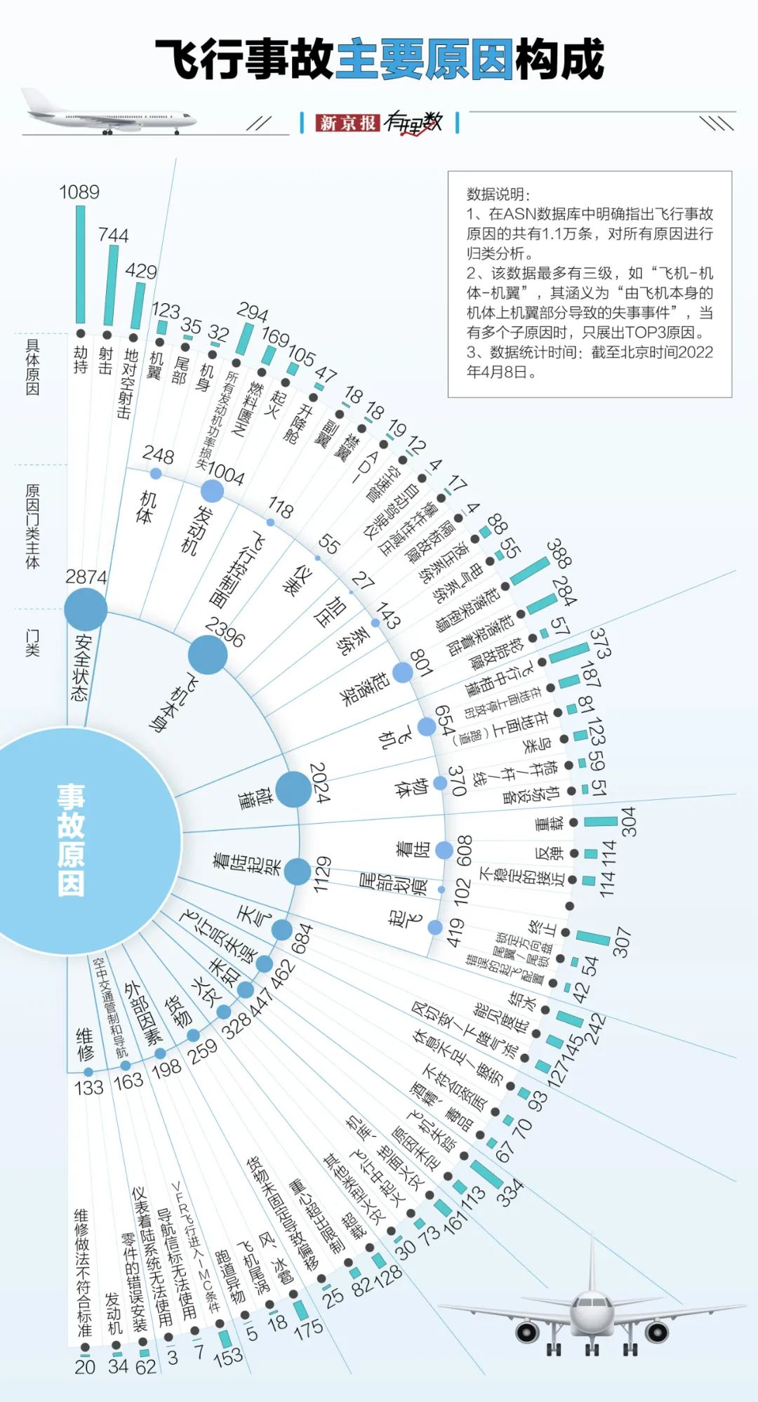航空安全数据透视：事故率降至百万分之一，为何悲剧仍在发生？