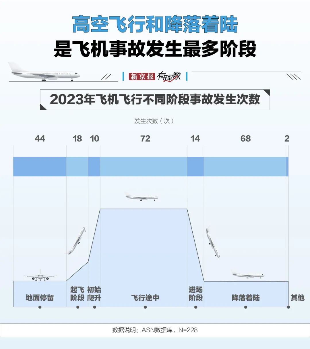 航空安全数据透视：事故率降至百万分之一，为何悲剧仍在发生？