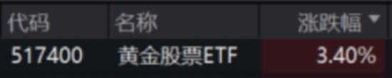 ETF日报：创新药受到基本面与交易面多重催化，后续行情仍然可期
