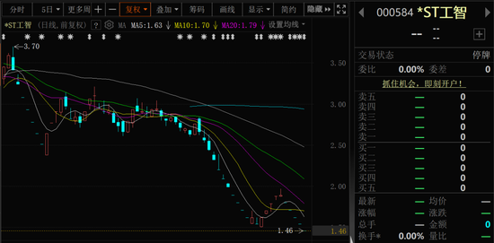 000584，退市！下个月正式摘牌！