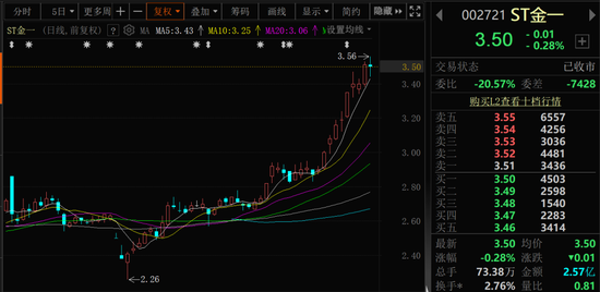 这两只A股,即将“摘星脱帽”!