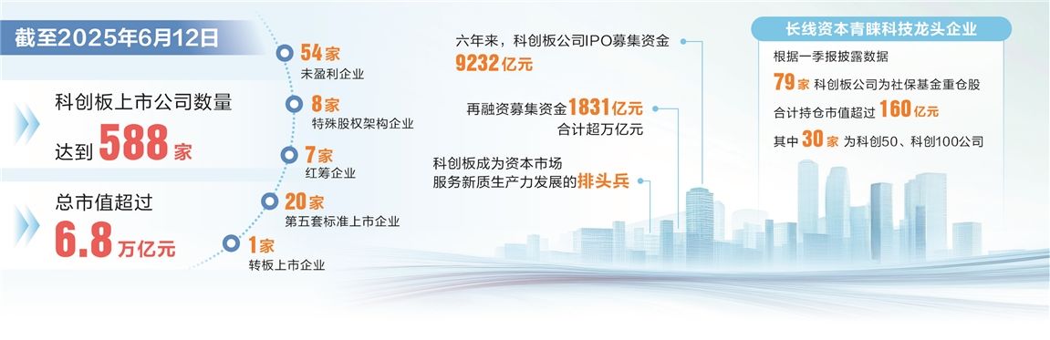科创板开板六周年 新质生产力集群协同发展