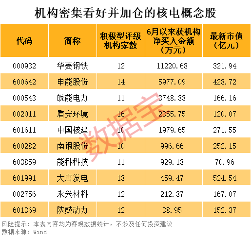 2股即将“摘星脱帽”！核电再迎重磅利好，10只潜力股出炉