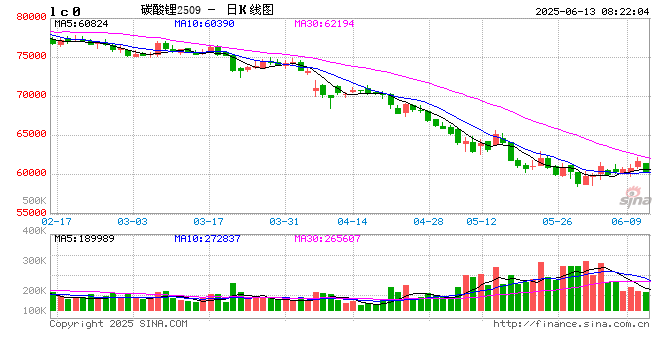 突发，美国再次加征关税！特朗普称以色列可能对伊朗发动袭击！碳酸锂期货迎反弹