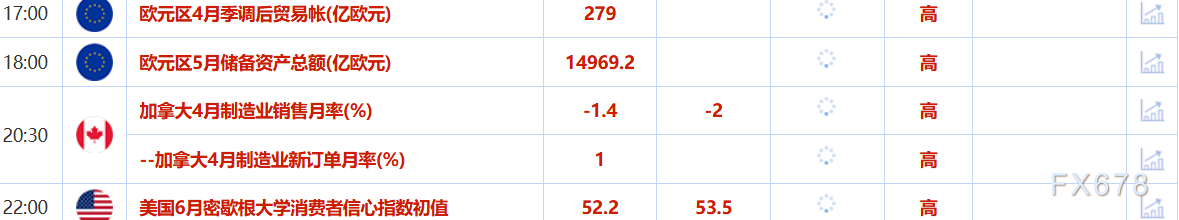 6月13日财经早餐：中东紧张局势加剧，金价触及一周新高，特朗普倾向于避免中东冲突激化
