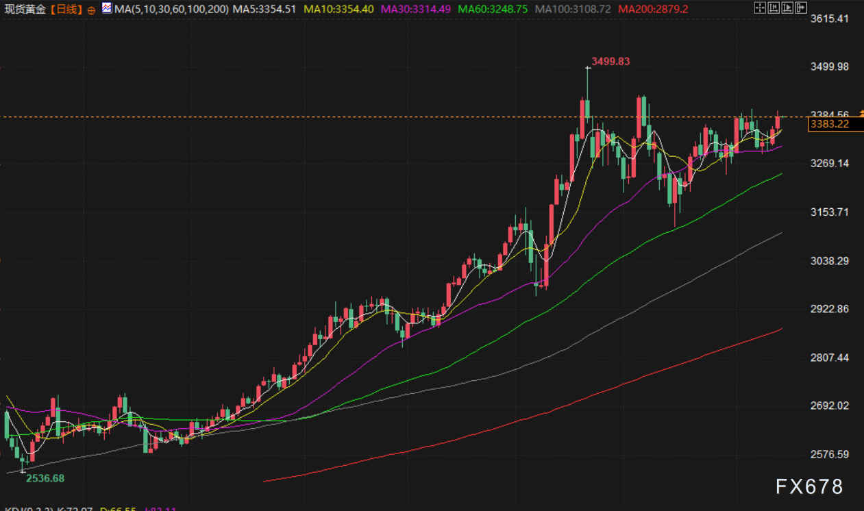6月13日财经早餐：中东紧张局势加剧，金价触及一周新高，特朗普倾向于避免中东冲突激化