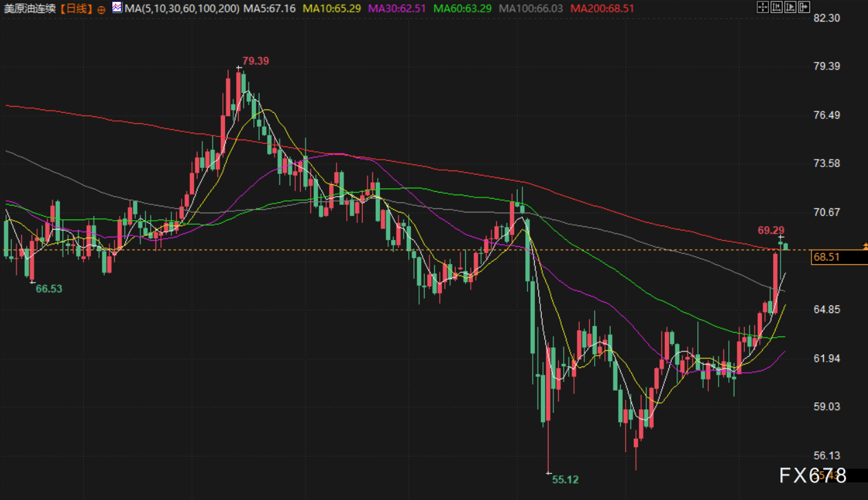 6月13日财经早餐：中东紧张局势加剧，金价触及一周新高，特朗普倾向于避免中东冲突激化