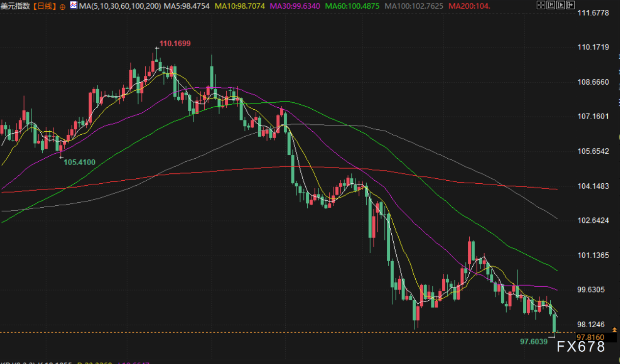 6月13日财经早餐：中东紧张局势加剧，金价触及一周新高，特朗普倾向于避免中东冲突激化