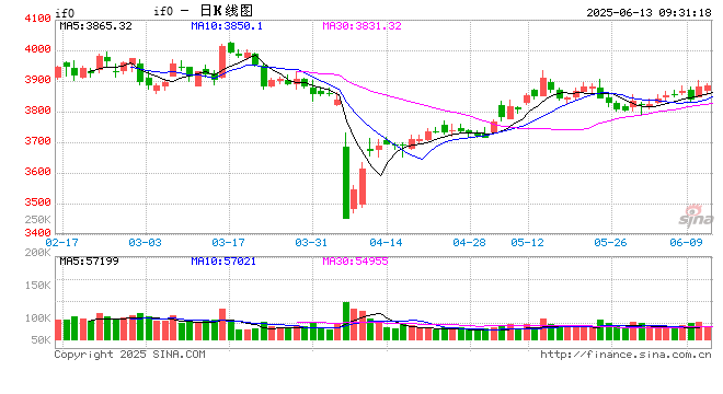 光大期货金融类日报6.13