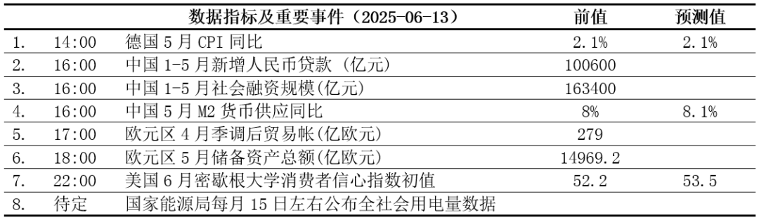 【交易参考】6.13：美国再加征关税