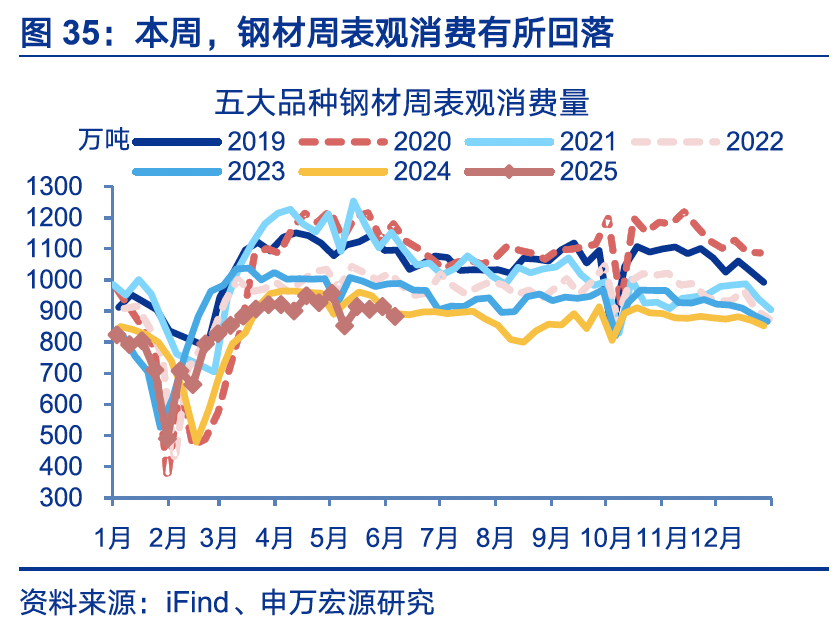 国内高频｜美西出口航线运价涨幅扩大