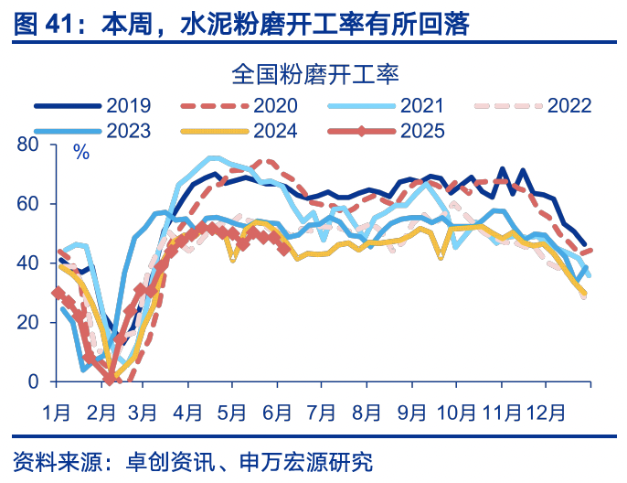 国内高频｜美西出口航线运价涨幅扩大