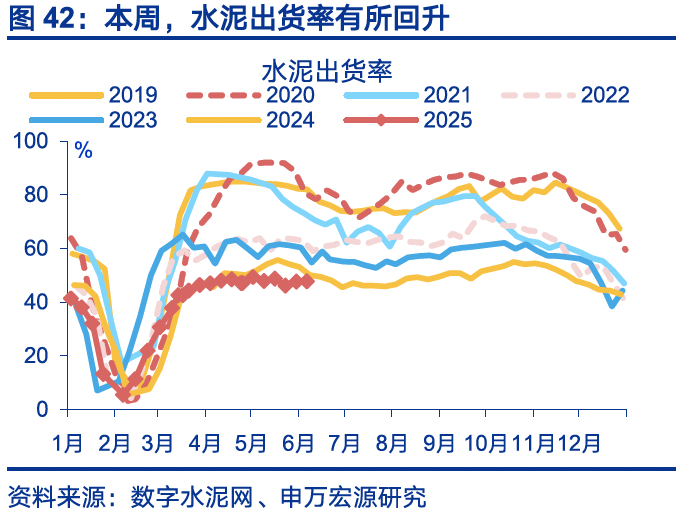 国内高频｜美西出口航线运价涨幅扩大
