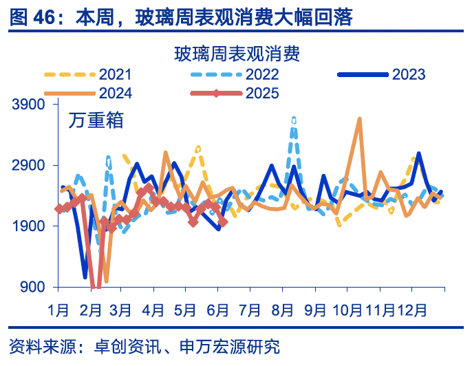 国内高频｜美西出口航线运价涨幅扩大