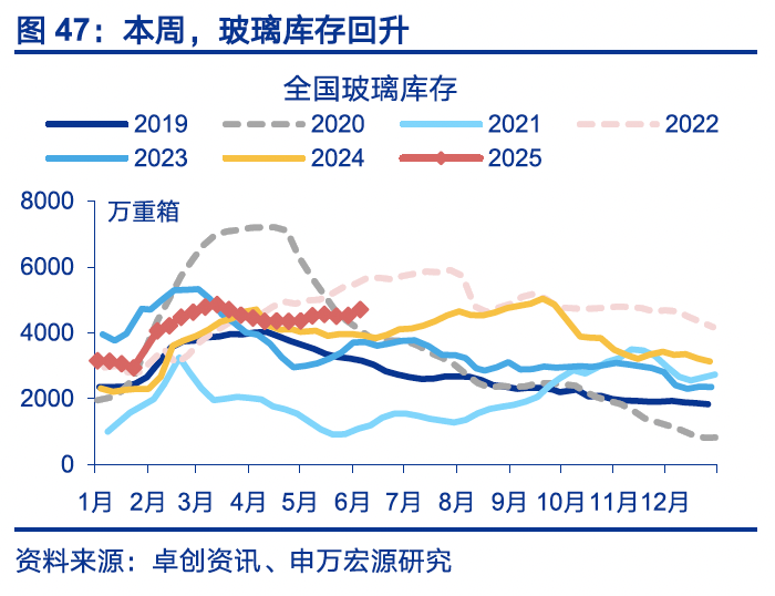 国内高频｜美西出口航线运价涨幅扩大