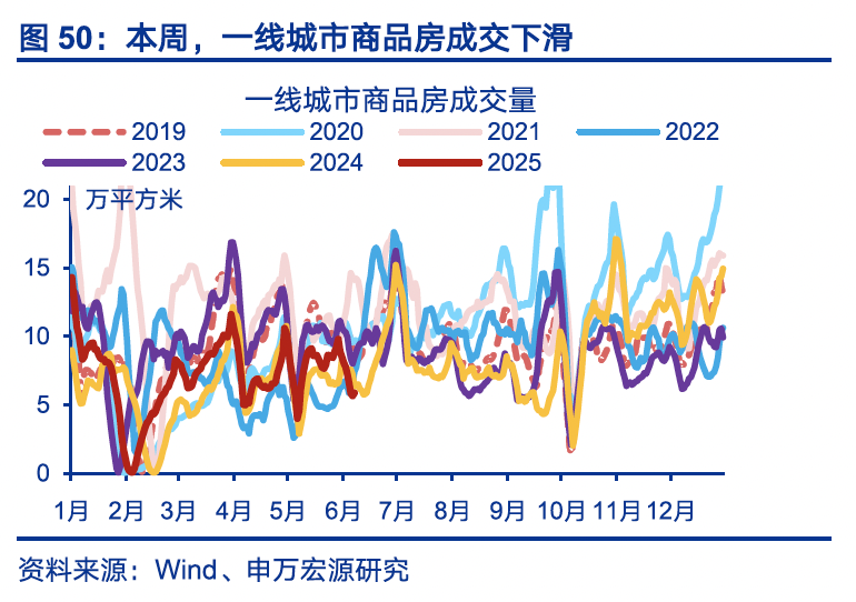 国内高频｜美西出口航线运价涨幅扩大