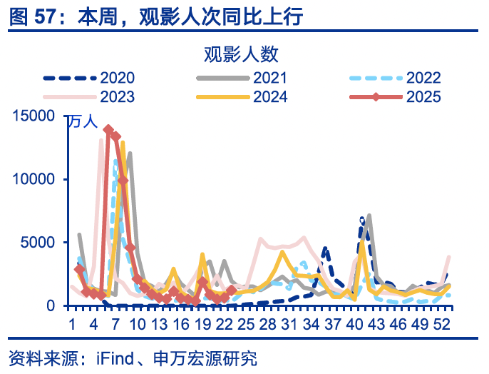 国内高频｜美西出口航线运价涨幅扩大
