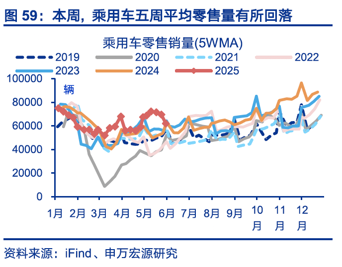 国内高频｜美西出口航线运价涨幅扩大