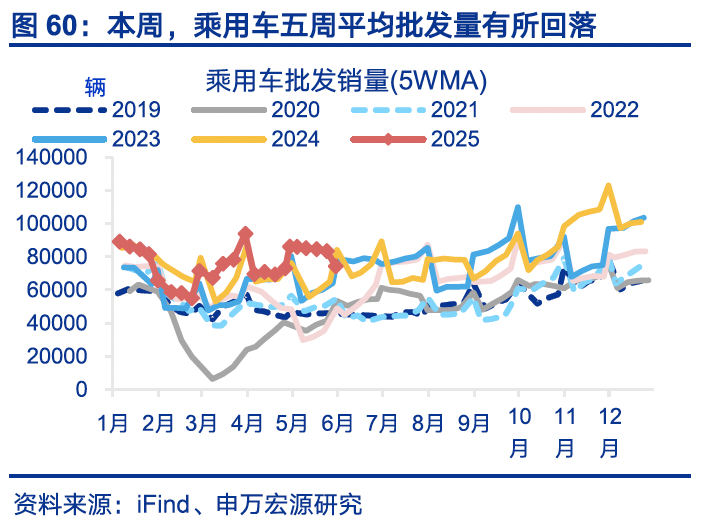 国内高频｜美西出口航线运价涨幅扩大