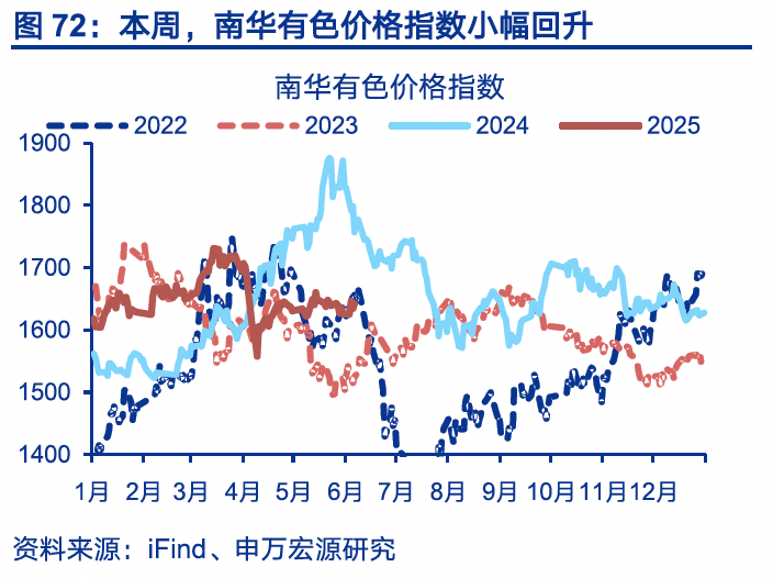 国内高频｜美西出口航线运价涨幅扩大