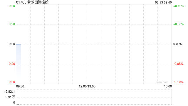 希教国际控股拟出售樟树市育德教育管理有限公司100%股权