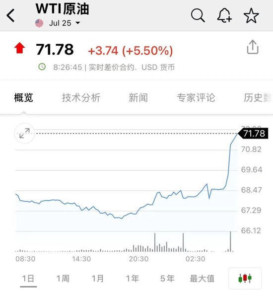 突发！以色列对伊朗发动打击！油价、黄金拉升，日股、美股期货跳水