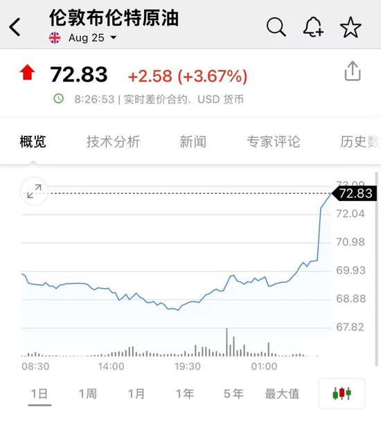 突发!以色列对伊朗发动打击!油价、黄金拉升,日股、美股期货跳水