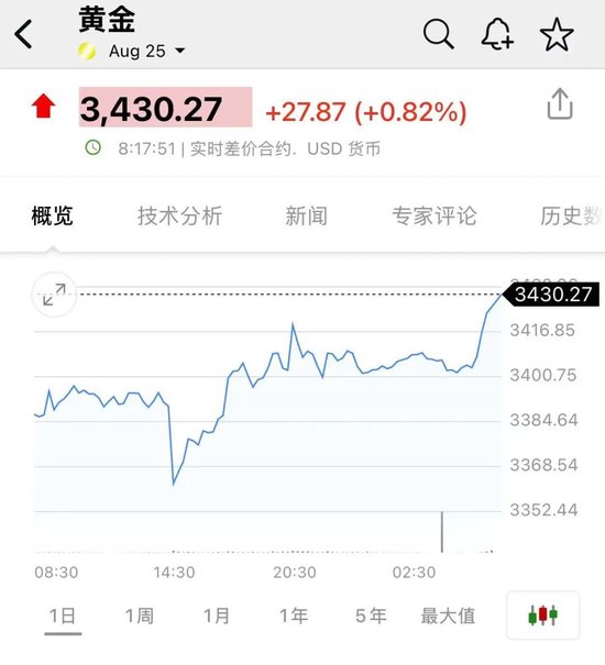 突发!以色列对伊朗发动打击!油价、黄金拉升,日股、美股期货跳水