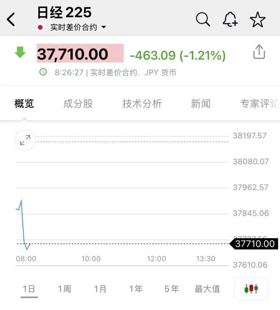 突发!以色列对伊朗发动打击!油价、黄金拉升,日股、美股期货跳水