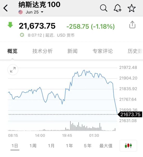 突发!以色列对伊朗发动打击!油价、黄金拉升,日股、美股期货跳水