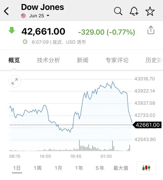 突发!以色列对伊朗发动打击!油价、黄金拉升,日股、美股期货跳水