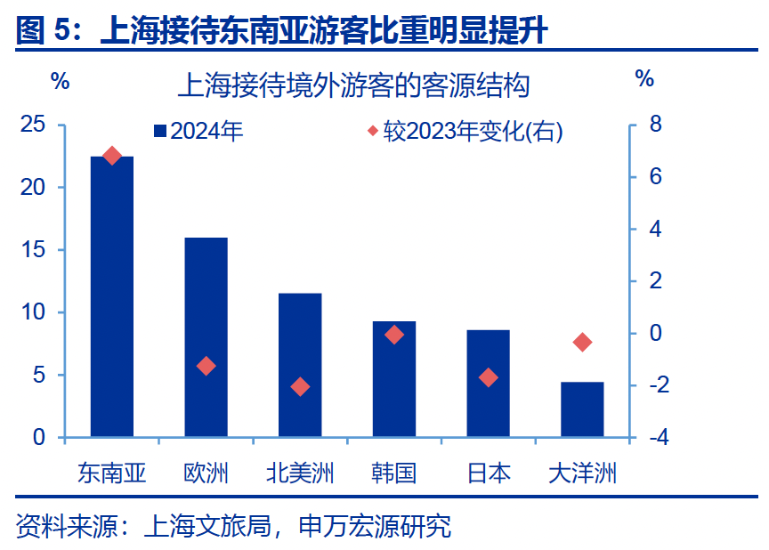 热点思考｜入境游“有多火”？