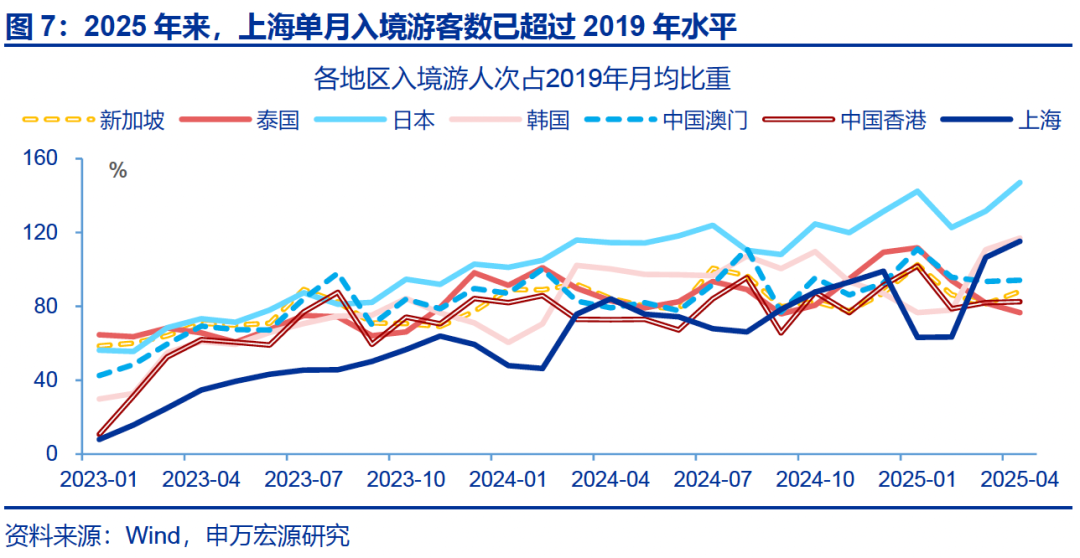热点思考｜入境游“有多火”？