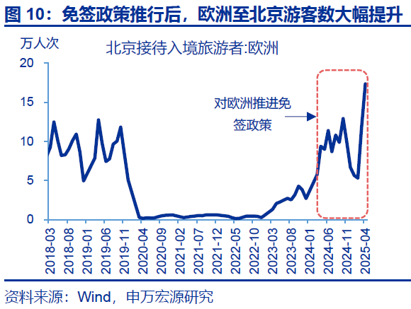 热点思考｜入境游“有多火”？