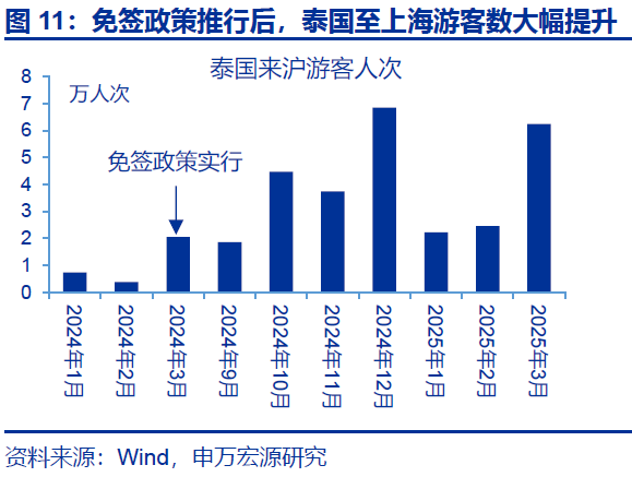 热点思考｜入境游“有多火”？