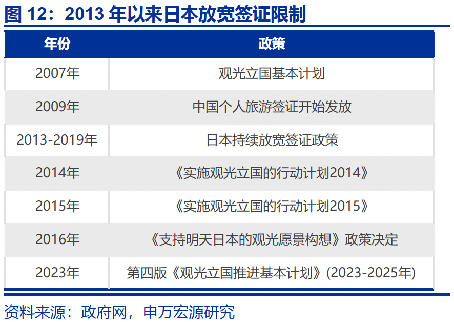 热点思考｜入境游“有多火”？