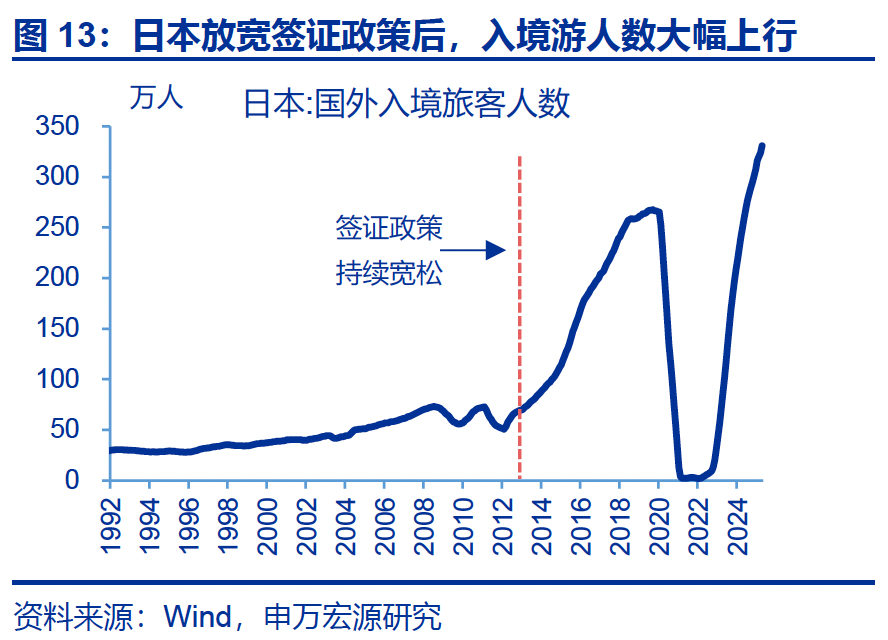 热点思考｜入境游“有多火”？