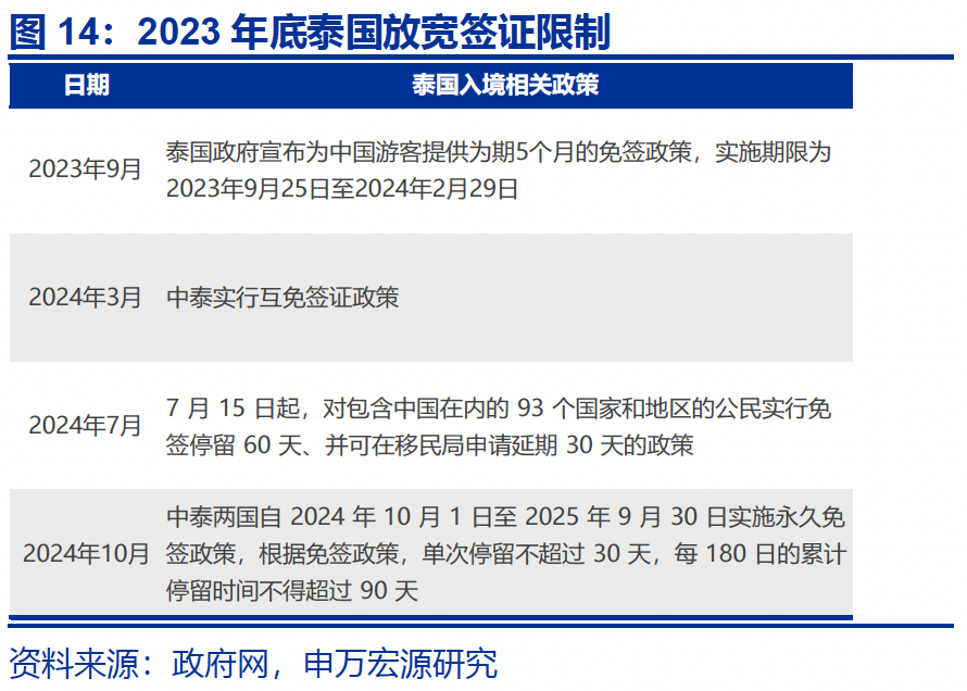 热点思考｜入境游“有多火”？