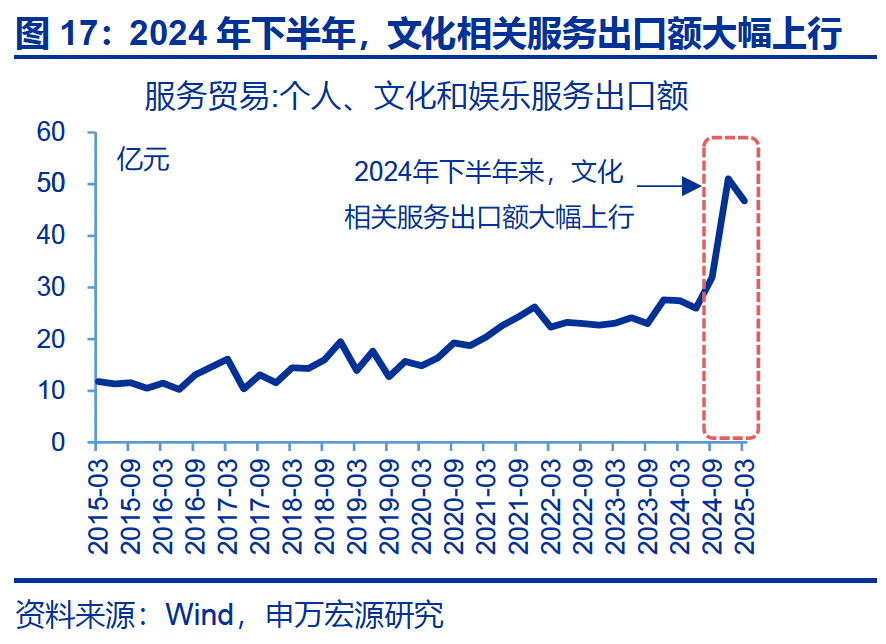 热点思考｜入境游“有多火”？