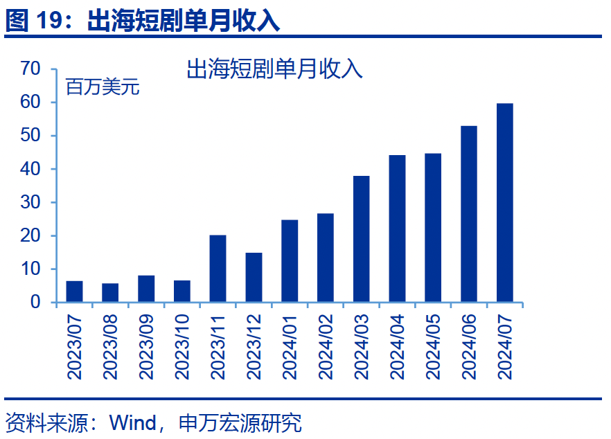 热点思考｜入境游“有多火”？